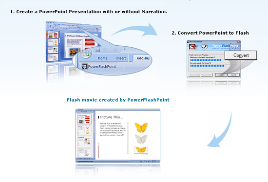 PowerFlashPoint Convert PPT to Flash screen shot